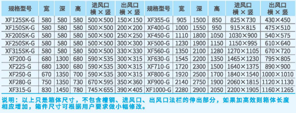 XFS前傾高壓雙進風(fēng)過濾風(fēng)機外觀尺寸